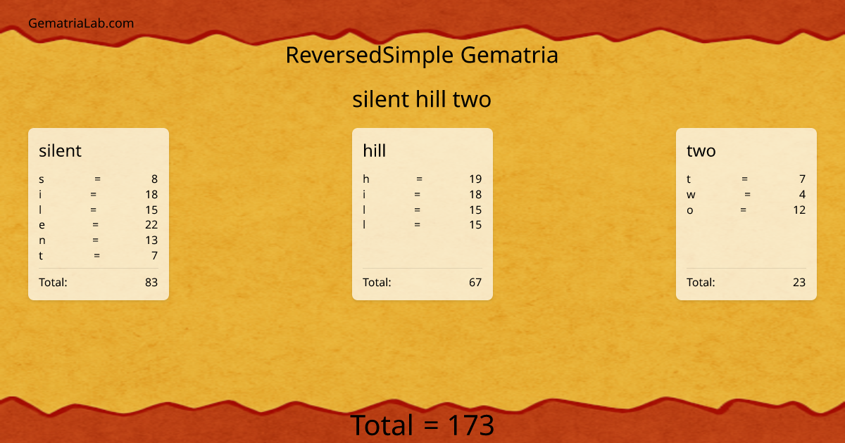silent hill two in reversedSimple Gematria